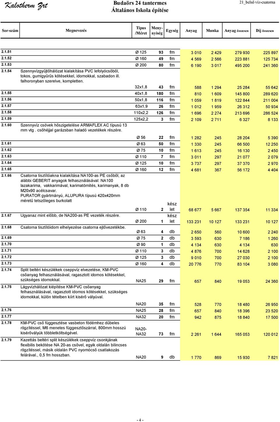 1.59 15x, 3 fm 109 711 6 37 8 133.1.60 Szennyvíz csövek hőszigetelése ARMAFLEX AC típusú 13 mm vtg. csőhéjjal garázsban haladó vezetékek részére. Ø 56 fm 1 8 45 8 04 5 390.1.61 Ø 63 50 fm 1 330 45 66 500 1 50.