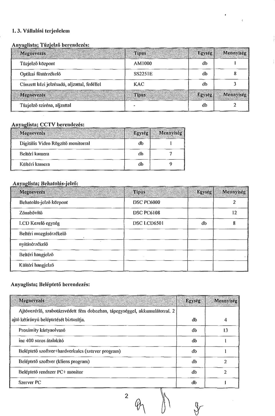 kamera Egység Mennyiség ; I ] 7 9 \n\:ii*ikf;i: Tiihatolás-jelző: Mrgiii'ii'/i-s Típus Egység Mennyiség i'.ji.iiul.