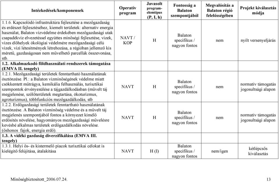 elvezetéssel együttes minőségi fejlesztése, vizek, vizes élőhelyek ökológiai védelmére mezőgazdasági célú vizek, vizi létesítmények létrehozása, a régióban jellemző kis méretű, gazdaságosan nem