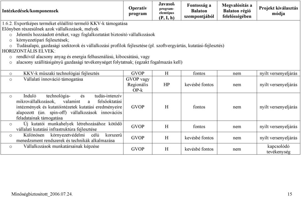 fejlesztések; o Tudásalapú, gazdasági szektorok és vállalkozási profilok fejlesztése (pl.