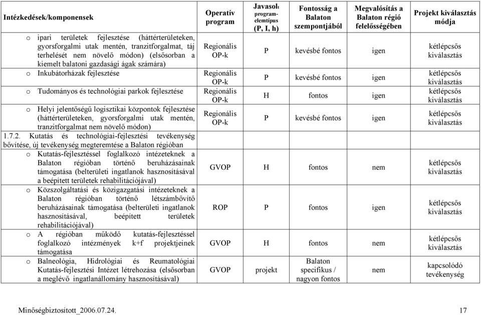 tranzitforgalmat nem növelő módon) 1.7.2.