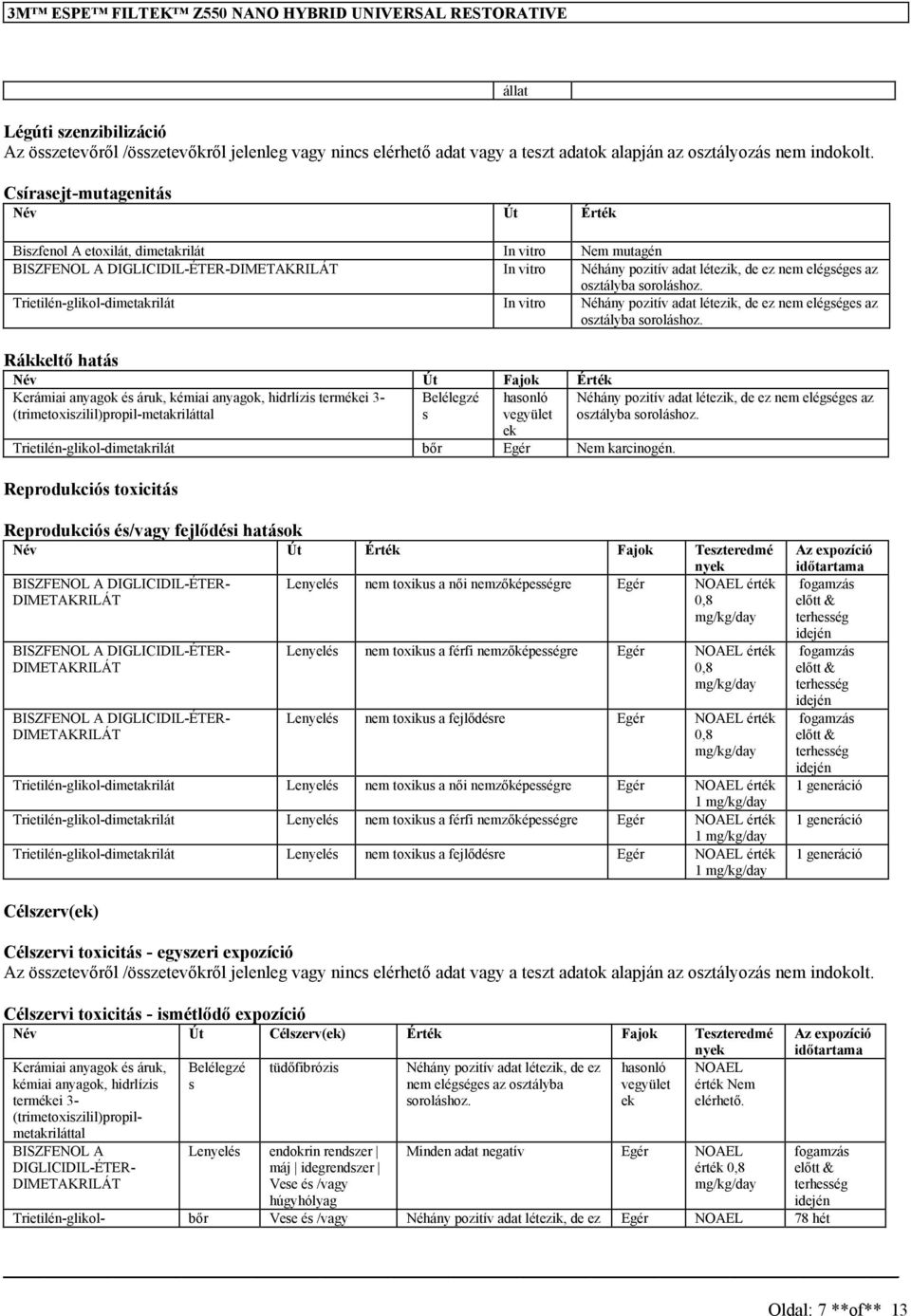 Trietilén-glikol-dimetakrilát In vitro Néhány pozitív adat létezik, de ez elégséges az Rákkeltő hatás Név Út Fajok Érték Kerámiai anyagok és áruk, kémiai anyagok, hidrlízis termékei 3-