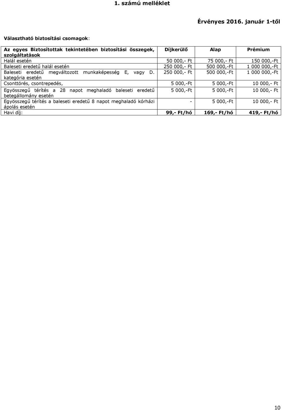 150 000,-Ft Baleseti eredetű halál esetén 250 000,- Ft 500 000,-Ft 1 000 000,-Ft Baleseti eredetű megváltozott munkaképesség E, vagy D.
