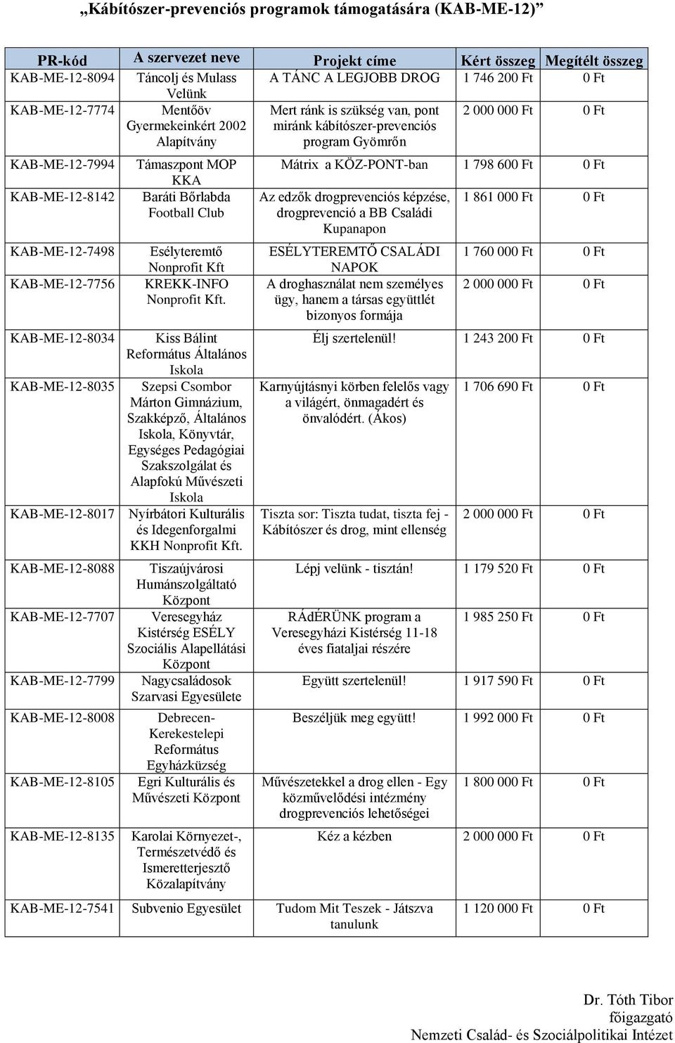 Támaszpont MOP KKA Baráti Bőrlabda Football Club Esélyteremtő Nonprofit Kft KREKK-INFO Nonprofit Kft.