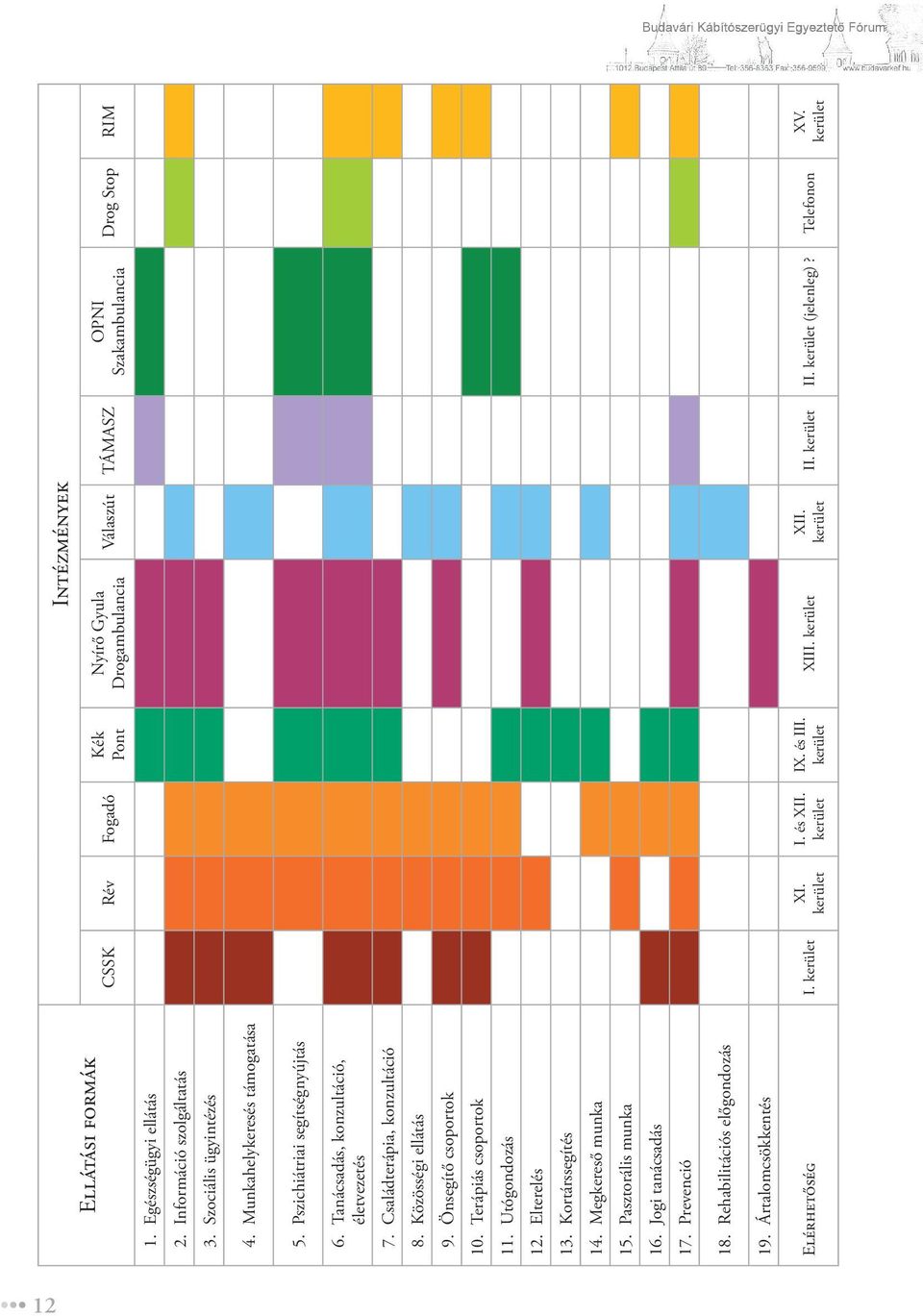 Megkereső munka 15. Pasztorális munka 16. Jogi tanácsadás 17. Prevenció 18. Rehabilitációs előgondozás 19. Ártalomcsökkentés ELÉRHETŐSÉG I. kerület XI. kerület I. és XII.