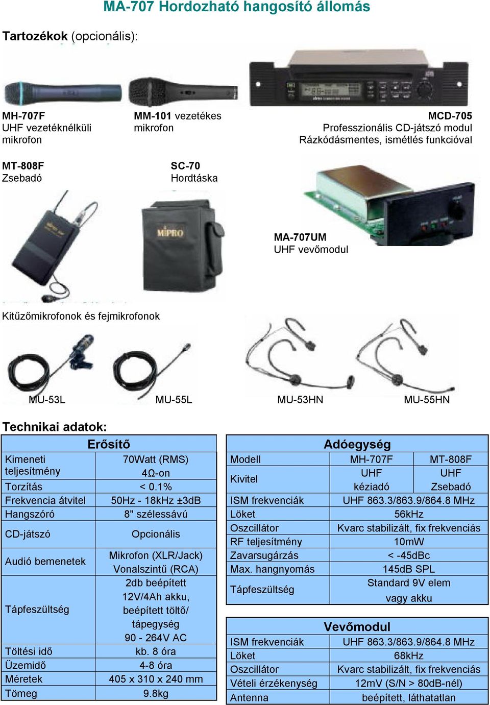 < 0.1% Frekvencia átvitel 50Hz - 18kHz ±3dB Hangszóró 8" szélessávú CD-játszó Audió bemenetek Tápfeszültség Töltési idő Üzemidő Méretek Tömeg Opcionális Mikrofon (XLR/Jack) Vonalszintű (RCA) 2db