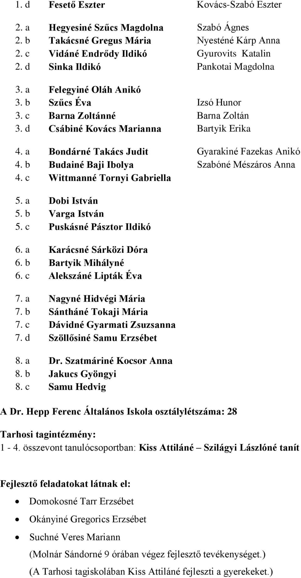 a Bondárné Takács Judit Gyarakiné Fazekas Anikó 4. b Budainé Baji Ibolya Szabóné Mészáros Anna 4. c Wittmanné Tornyi Gabriella 5. a Dobi István 5. b Varga István 5. c Puskásné Pásztor Ildikó 6.