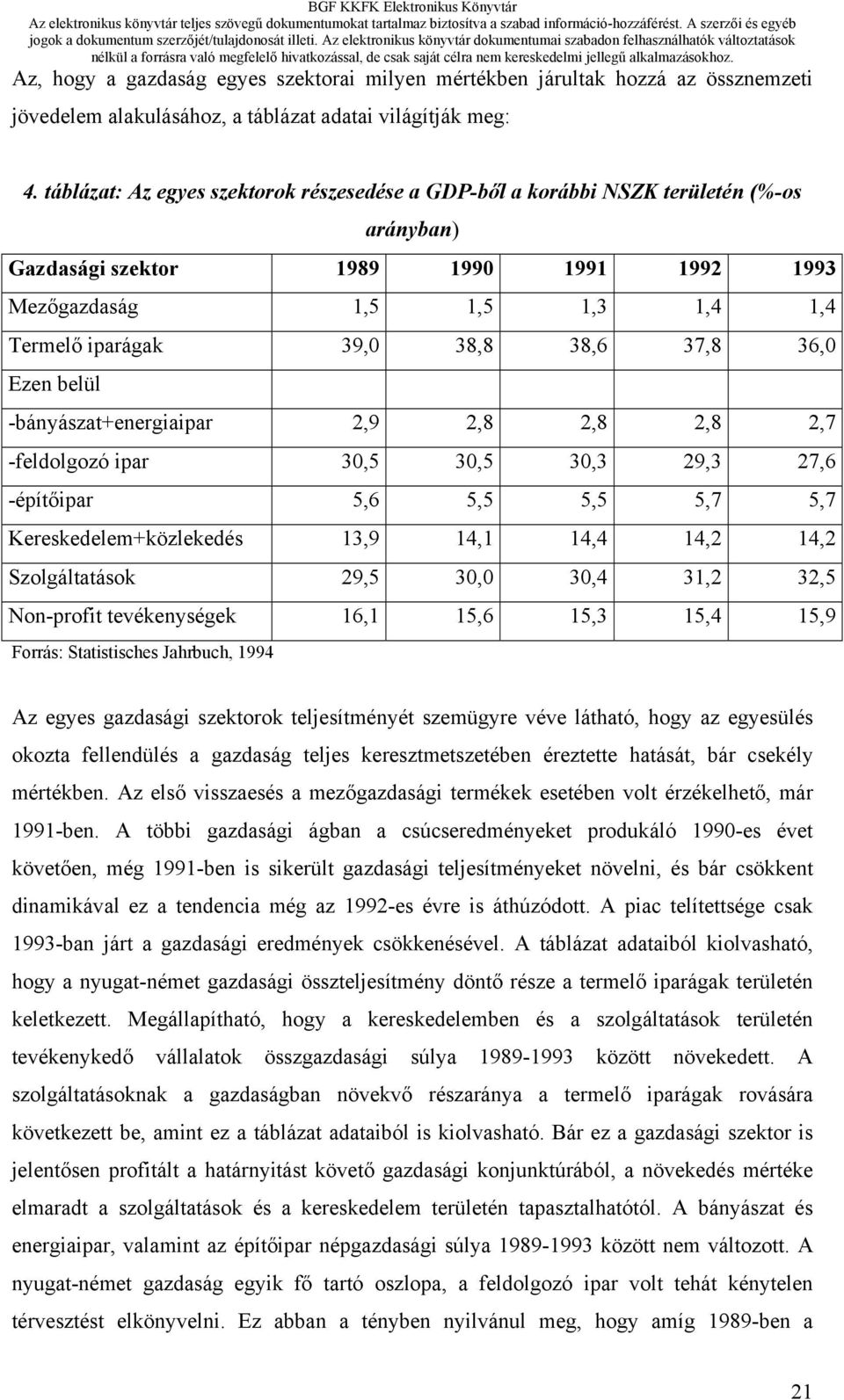 37,8 36,0 Ezen belül -bányászat+energiaipar 2,9 2,8 2,8 2,8 2,7 -feldolgozó ipar 30,5 30,5 30,3 29,3 27,6 -építőipar 5,6 5,5 5,5 5,7 5,7 Kereskedelem+közlekedés 13,9 14,1 14,4 14,2 14,2