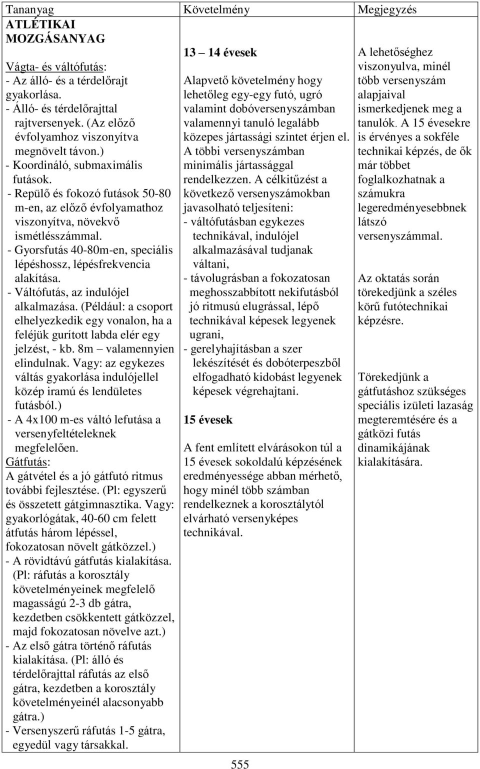 - Gyorsfutás 40-80m-en, speciális lépéshossz, lépésfrekvencia alakítása. - Váltófutás, az indulójel alkalmazása.