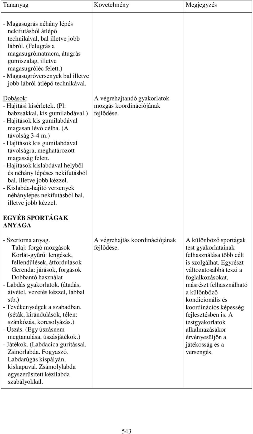 (A távolság 3-4 m.) - Hajítások kis gumilabdával távolságra, meghatározott magasság felett. - Hajítások kislabdával helyből és néhány lépéses nekifutásból bal, illetve jobb kézzel.