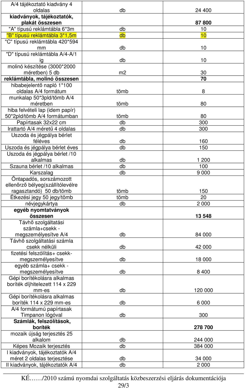 50*3pld/tömb A/4 méretben tömb 80 hiba felvételi lap (idem papír) 50*2pld/tömb A/4 formátumban tömb 80 Papírtasak 32x22 cm db 300 Irattartó A/4 mérető 4 oldalas db 300 Uszoda és jégpálya bérlet