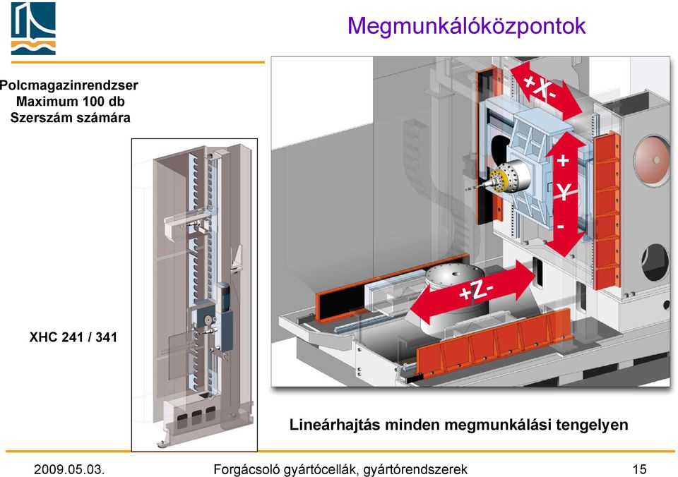 341 Lineárhajtás minden megmunkálási tengelyen