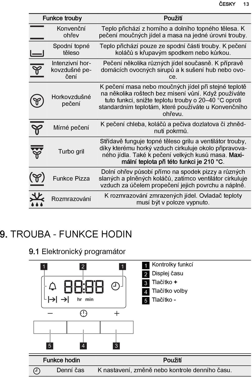 Pečení několika různých jídel současně. K přípravě domácích ovocných sirupů a k sušení hub nebo ovoce. K pečení masa nebo moučných jídel při stejné teplotě na několika roštech bez mísení vůní.