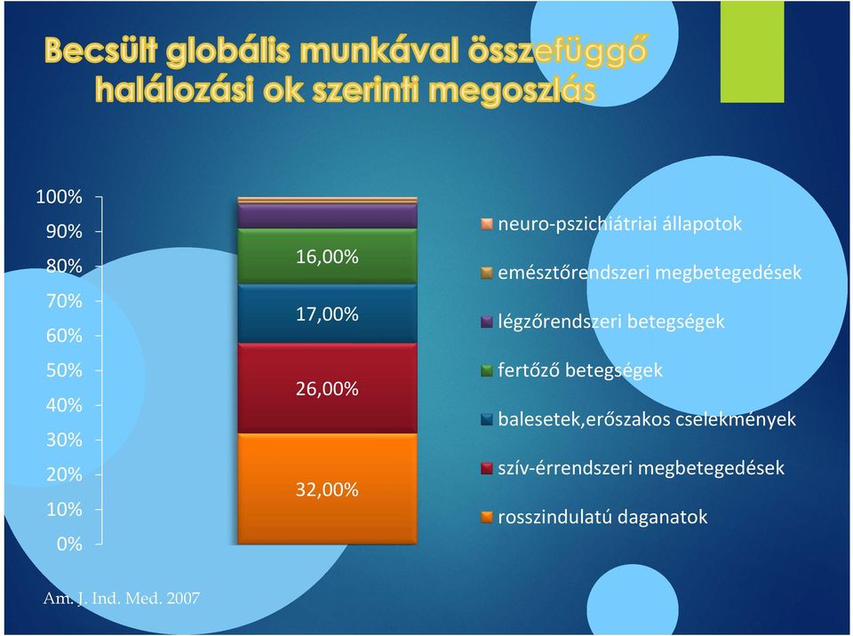 2007 légzőrendszeri betegségek fertőző betegségek balesetek,erőszakos