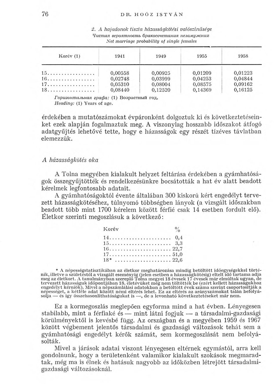 A viszonylag hosszabb időszakot átfogó adatgyűjtés lehetővé tette, hogy e házasságok egy részét tízéves távlatban elemezzük.