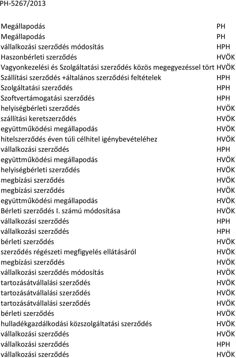 igénybevételéhez vállalkozási szerződés együttműködési megállapodás helyiségbérleti szerződés megbízási szerződés megbízási szerződés együttműködési megállapodás Bérleti szerződés I.