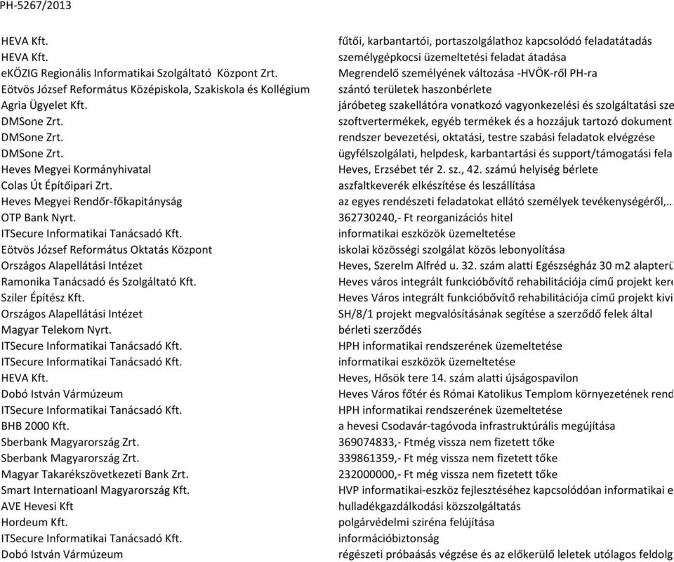 Eötvös József Református Oktatás Központ Országos Alapellátási Intézet Ramonika Tanácsadó és Szolgáltató Kft. Sziler Építész Kft. Országos Alapellátási Intézet Magyar Telekom Nyrt.