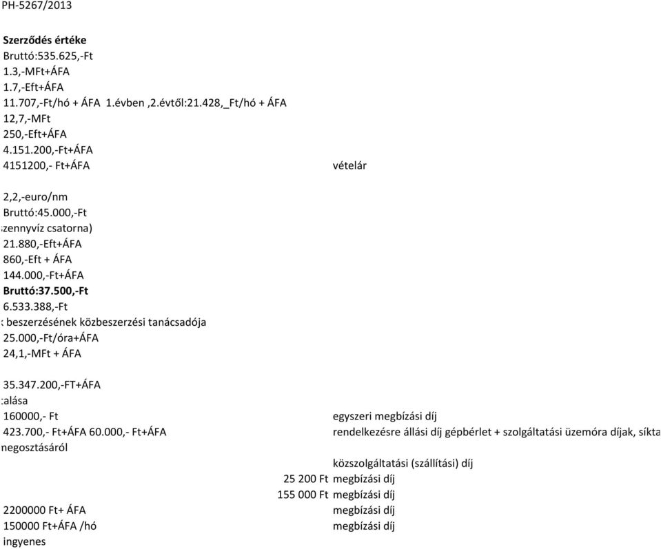 388,-Ft es eszközök beszerzésének közbeszerzési tanácsadója 25.000,-Ft/óra+ÁFA 24,1,-MFt + ÁFA 35.347.200,-FT+ÁFA örténő átutalása 160000,- Ft egyszeri megbízási díj 423.700,- Ft+ÁFA 60.