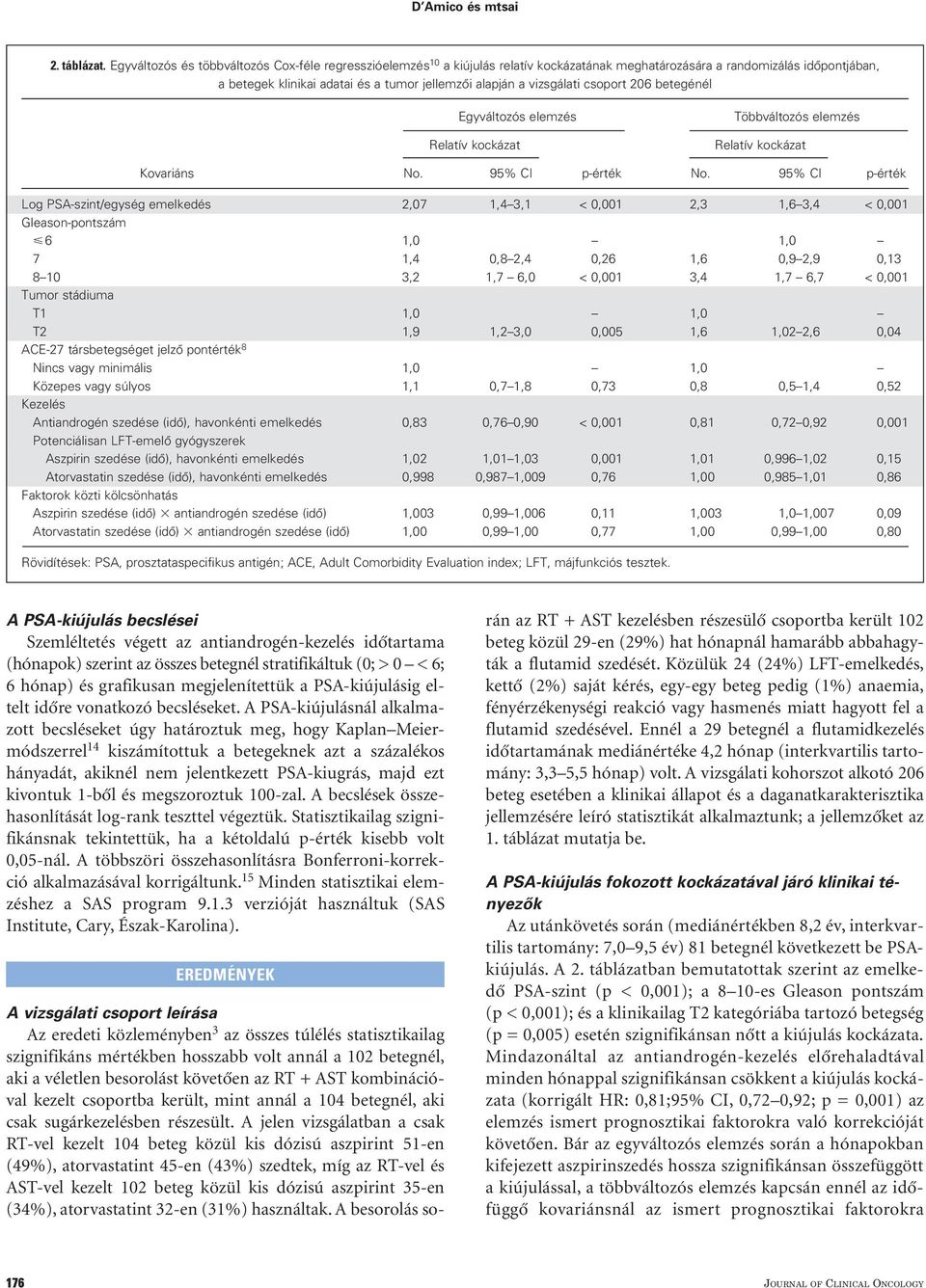 csoport 26 betegénél Egyváltozós elemzés Relatív kockázat Többváltozós elemzés Relatív kockázat Kovariáns No. 95% CI p-érték No.