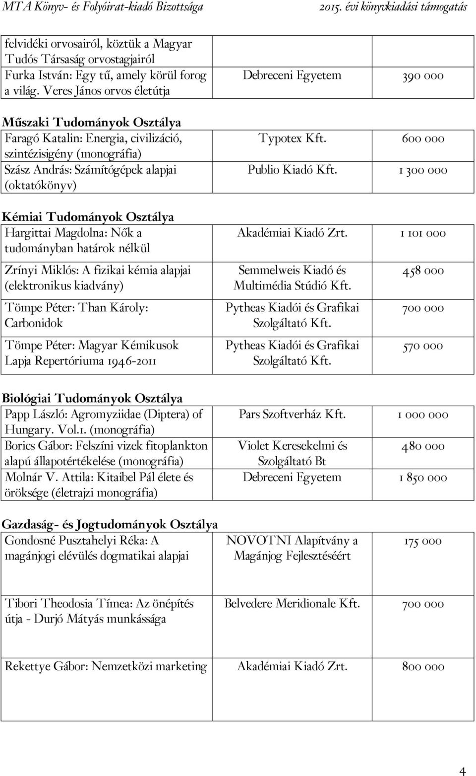 Hargittai Magdolna: Nők a tudományban határok nélkül Zrínyi Miklós: A fizikai kémia alapjai (elektronikus kiadvány) Tömpe Péter: Than Károly: Carbonidok Tömpe Péter: Magyar Kémikusok Lapja