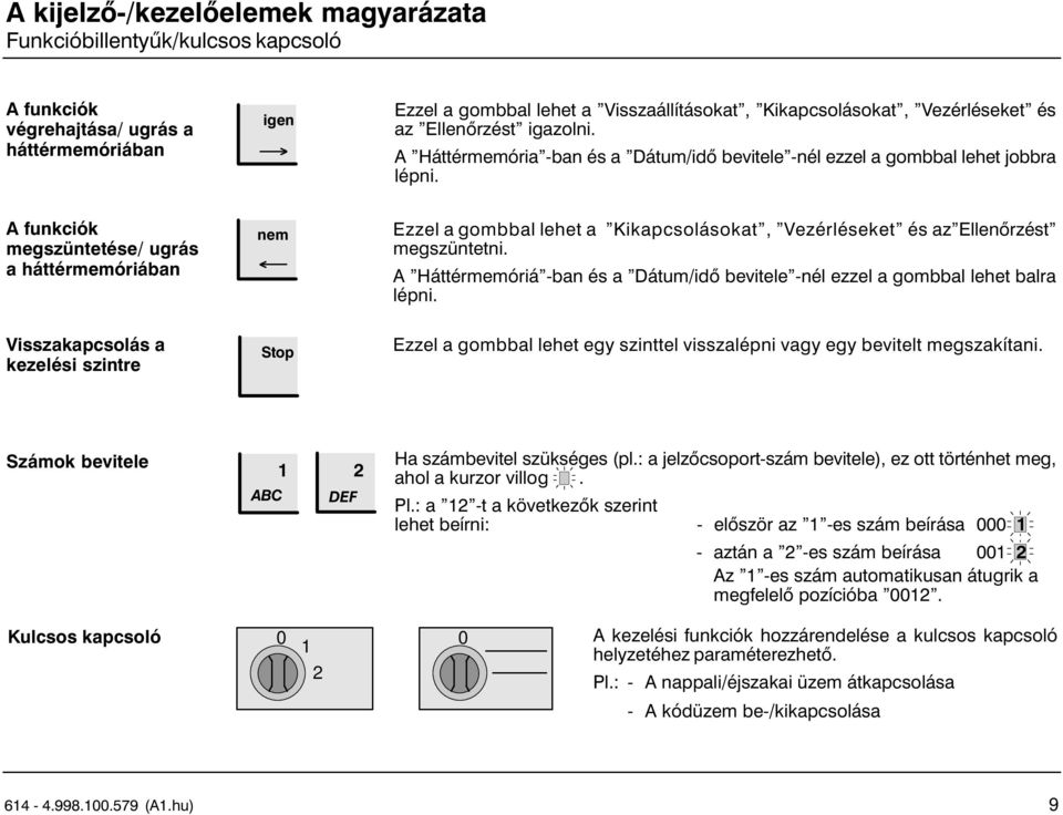 A funkciók megszüntetése/ ugrás a háttérmemóriában nem Ezzel a gombbal lehet a "Kikapcsolásokat", "Vezérléseket" és az"ellenőrzést" megszüntetni.