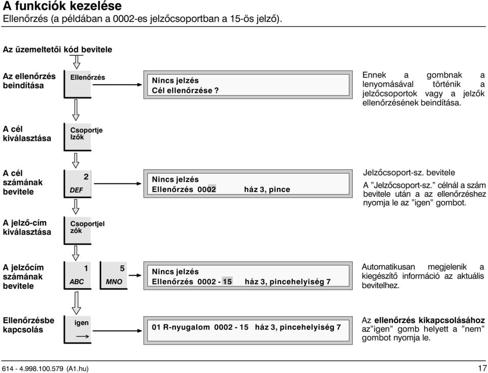 A cél kiválasztása Csoportje lzők A cél számának bevitele DEF 2 Nincs jelzés Ellenőrzés 0002 ház 3, pince Jelzőcsoport sz. bevitele A "Jelzőcsoport sz.