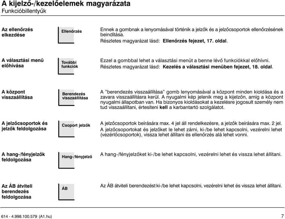 Részletes magyarázat lásd: Kezelés a választási menüben fejezet, 18. oldal.