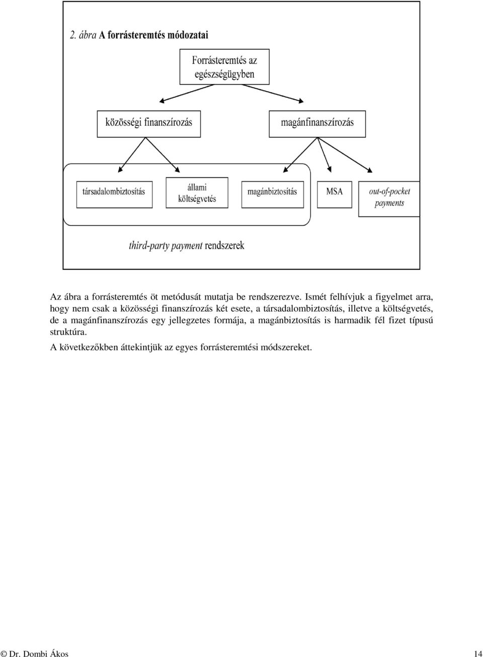 társadalombiztosítás, illetve a költségvetés, de a magánfinanszírozás egy jellegzetes formája, a