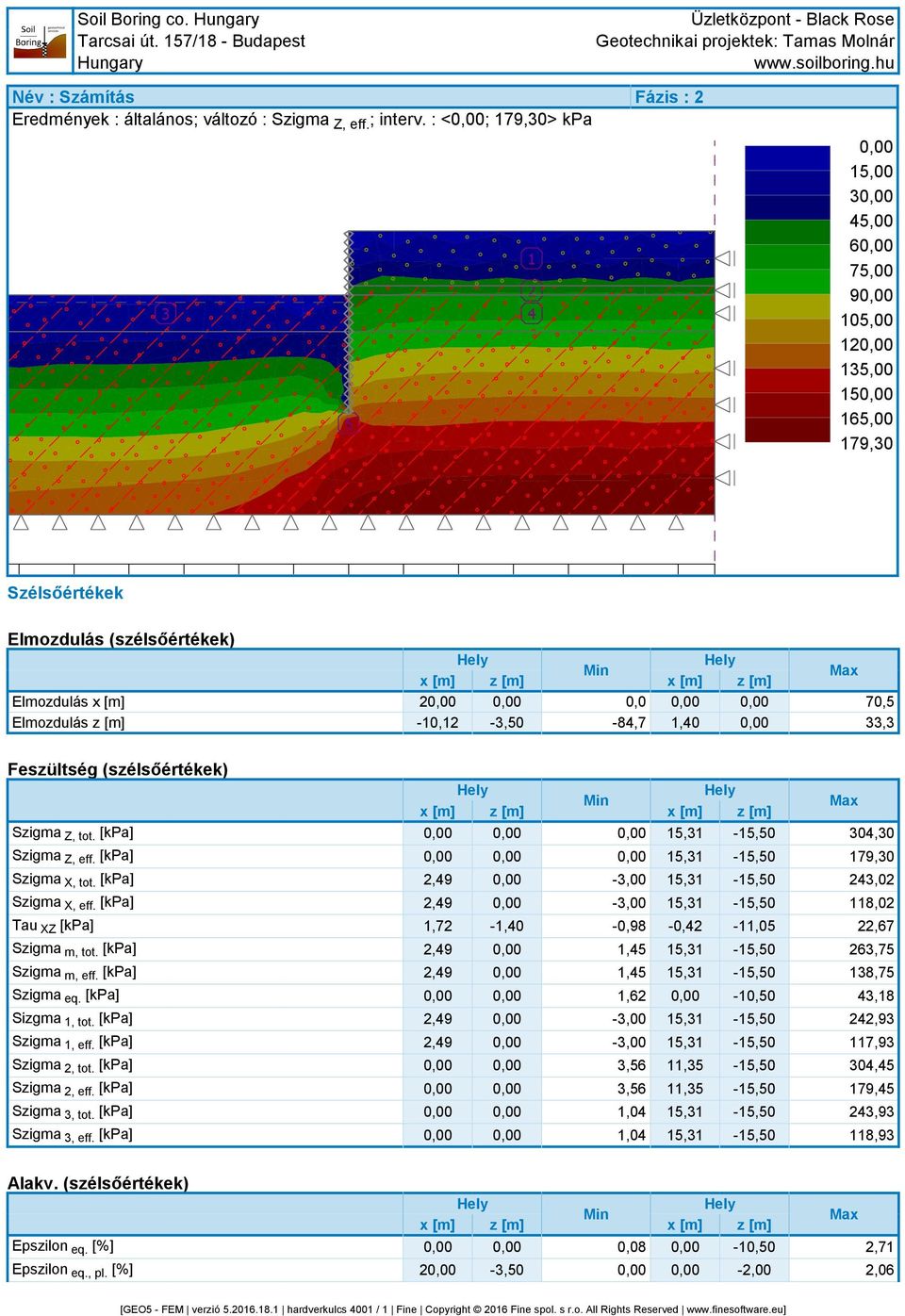 0,0-8,7,0 70,5, Feszültség (szélsőértékek) Szigma Z, tot. [kpa] 5, 0,0 Szigma Z, eff. [kpa] 5, 79,0 Szigma X, tot. [kpa],9 5,,0 Szigma X, eff.