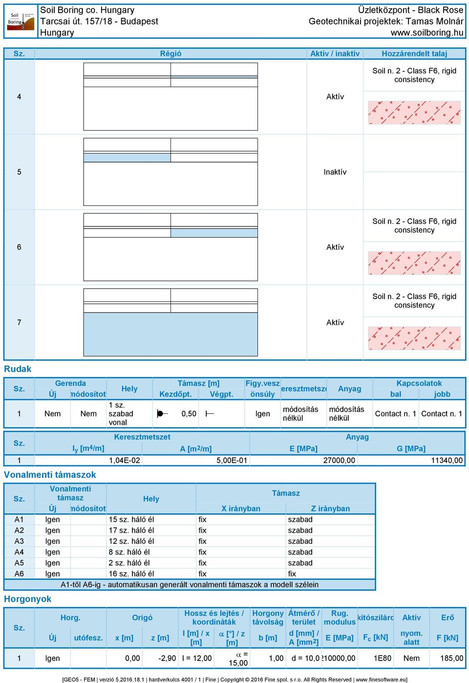 vesz önsúly Keresztmetszet Anyag Kapcsolatok bal jobb módosítás nélkül E [MPa] módosítás nélkül Anyag [GEO5 - FEM verzió 5.06.8. hardverkulcs 00 / Fine Copyright 06 Fine spol. s r.o. All Rights Reserved www.