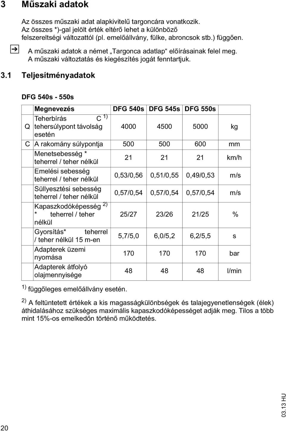 1 Teljesíményadaok DFG 540s - 550s Megnevezés DFG 540s DFG 545s DFG 550s Teherbírás C 1) Q ehersúlypon ávolság 4000 4500 5000 kg eseén C A rakomány súlyponja 500 500 600 mm Menesebesség * eherrel /