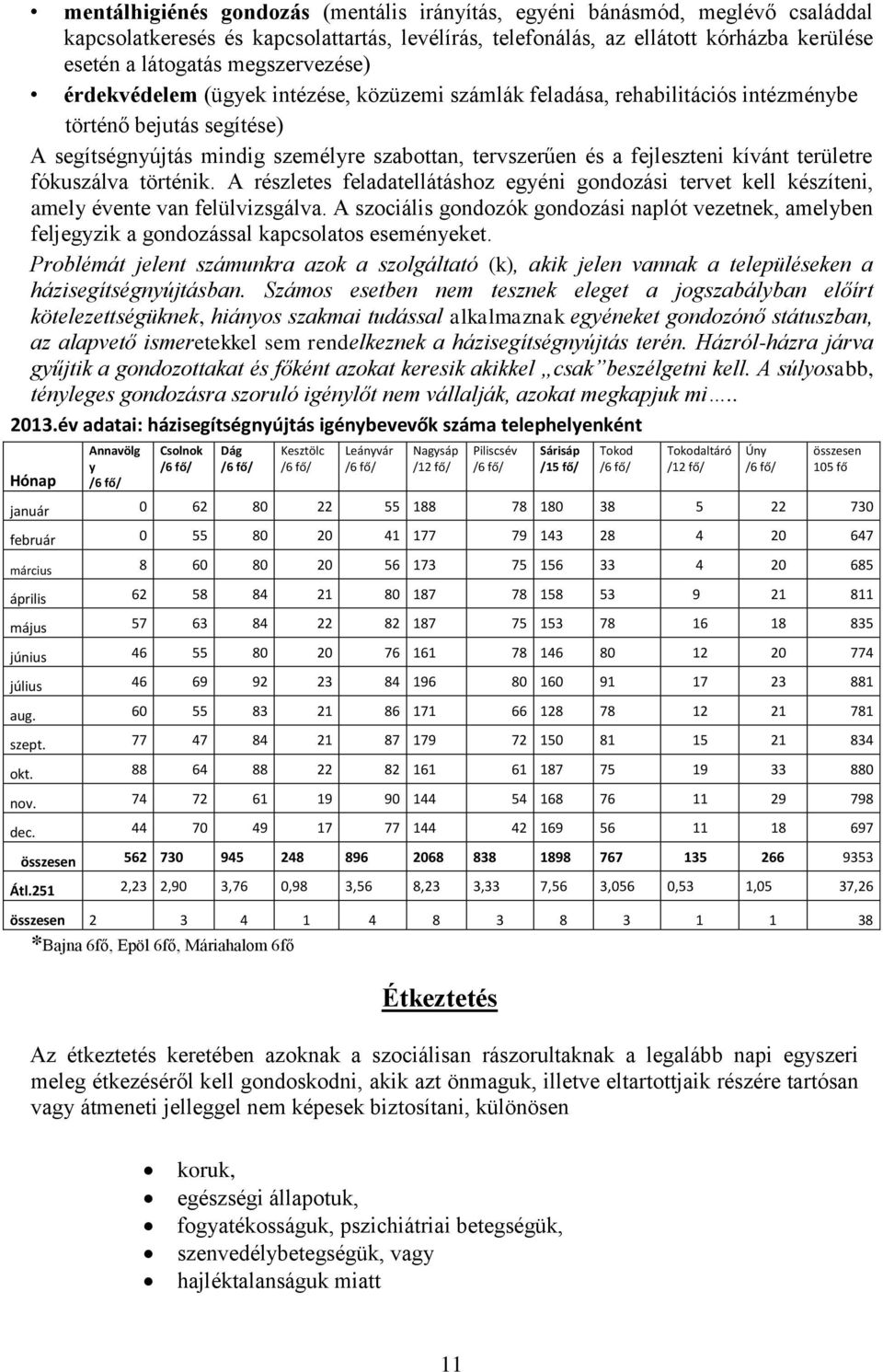 kívánt területre fókuszálva történik. A részletes feladatellátáshoz egyéni gondozási tervet kell készíteni, amely évente van felülvizsgálva.