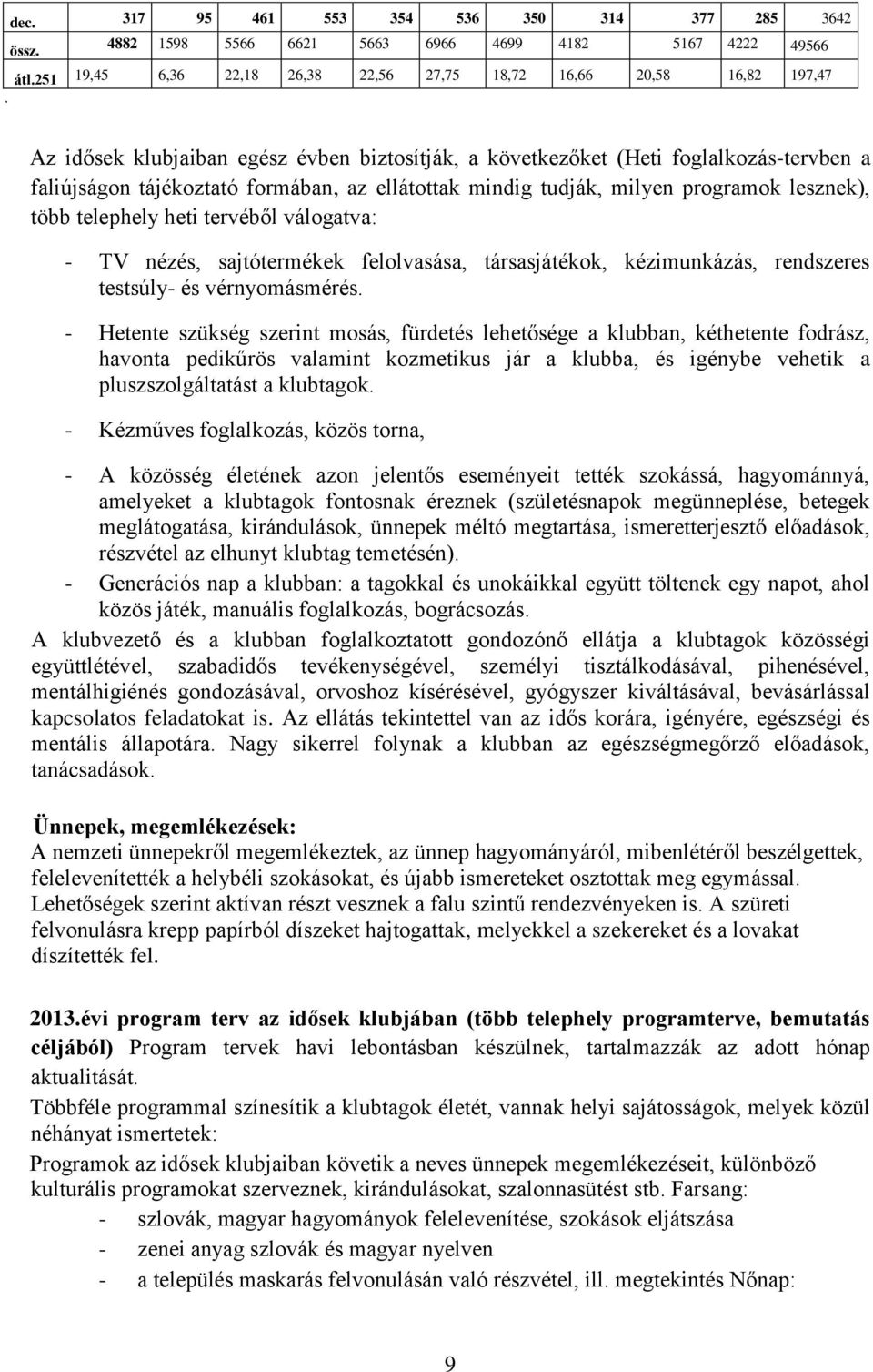 tervéből válogatva: - TV nézés, sajtótermékek felolvasása, társasjátékok, kézimunkázás, rendszeres testsúly- és vérnyomásmérés.