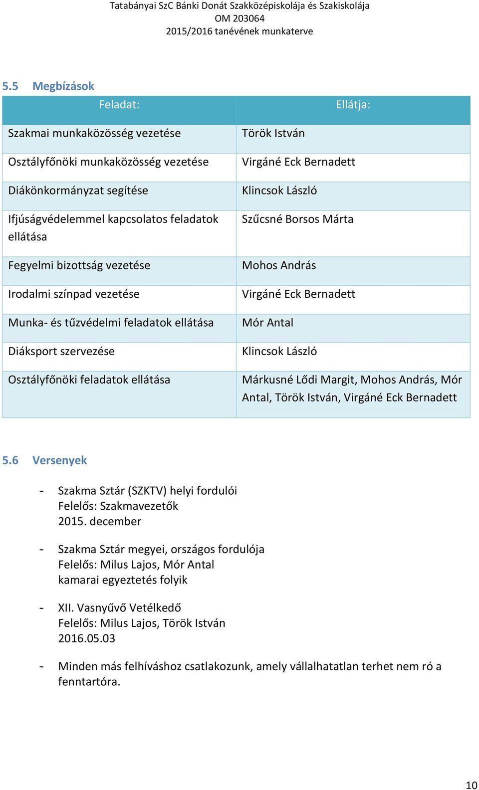 Márta Mohos András Virgáné Eck Bernadett Mór Antal Klincsok László Márkusné Lődi Margit, Mohos András, Mór Antal, Török István, Virgáné Eck Bernadett 5.