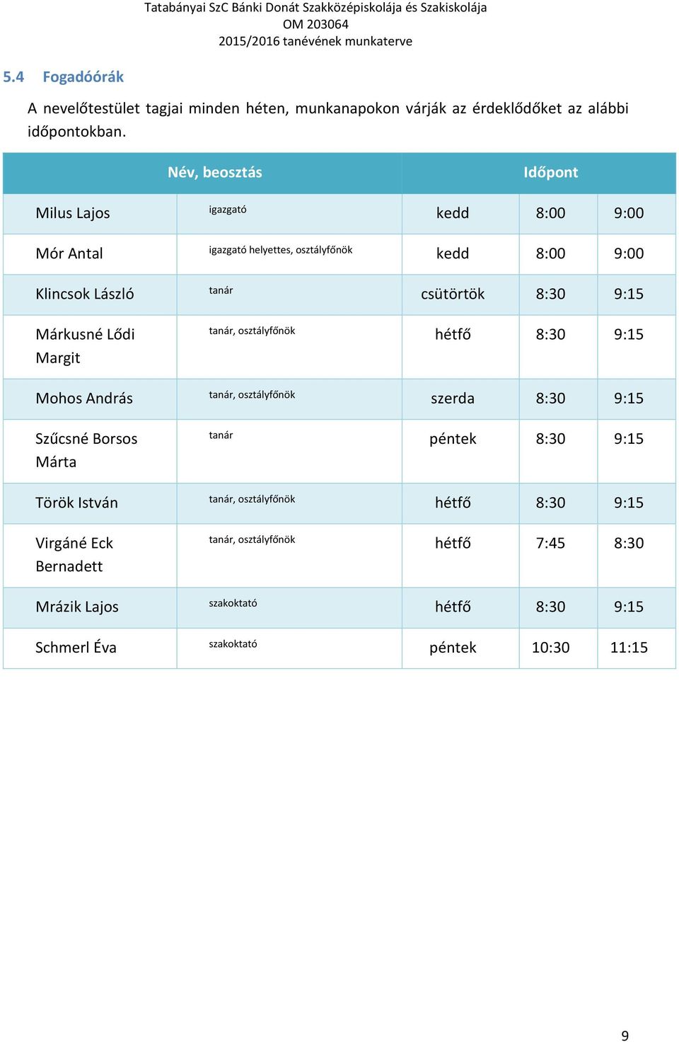 9:15 Márkusné Lődi Margit tanár, osztályfőnök hétfő 8:30 9:15 Mohos András tanár, osztályfőnök szerda 8:30 9:15 Szűcsné Borsos Márta tanár péntek 8:30