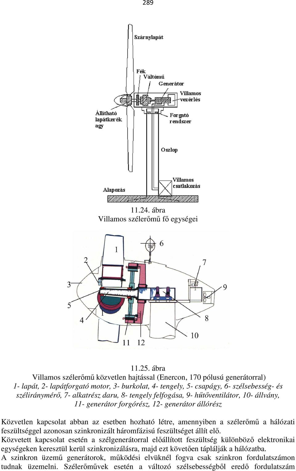 daru, 8- tengely felfogása, 9- hűtőventilátor, 10- állvány, 11- generátor forgórész, 12- generátor állórész Közvetlen kapcsolat abban az esetben hozható létre, amennyiben a szélerőmű a hálózati