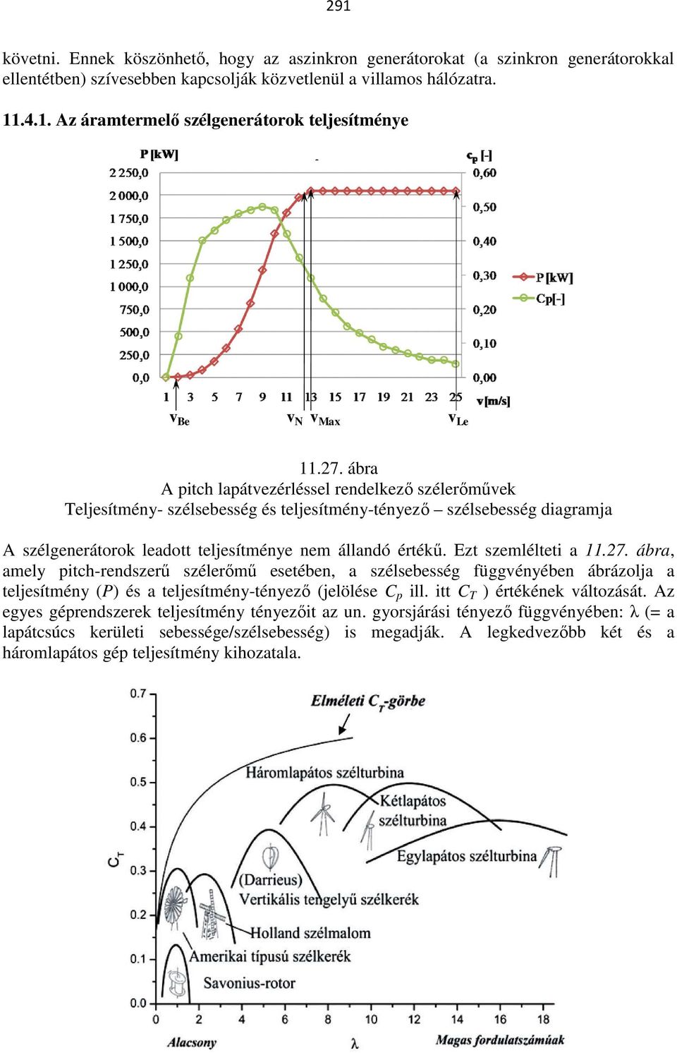 Ezt szemlélteti a 11.27. ábra, amely pitch-rendszerű szélerőmű esetében, a szélsebesség függvényében ábrázolja a teljesítmény (P) és a teljesítmény-tényező (jelölése C p ill.