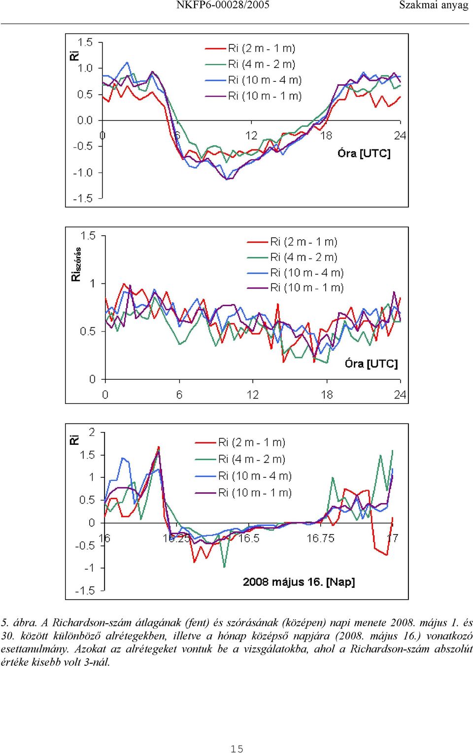 és 30. között különböző alrétegekben, lletve a hónap középső napjára (2008. május 16.