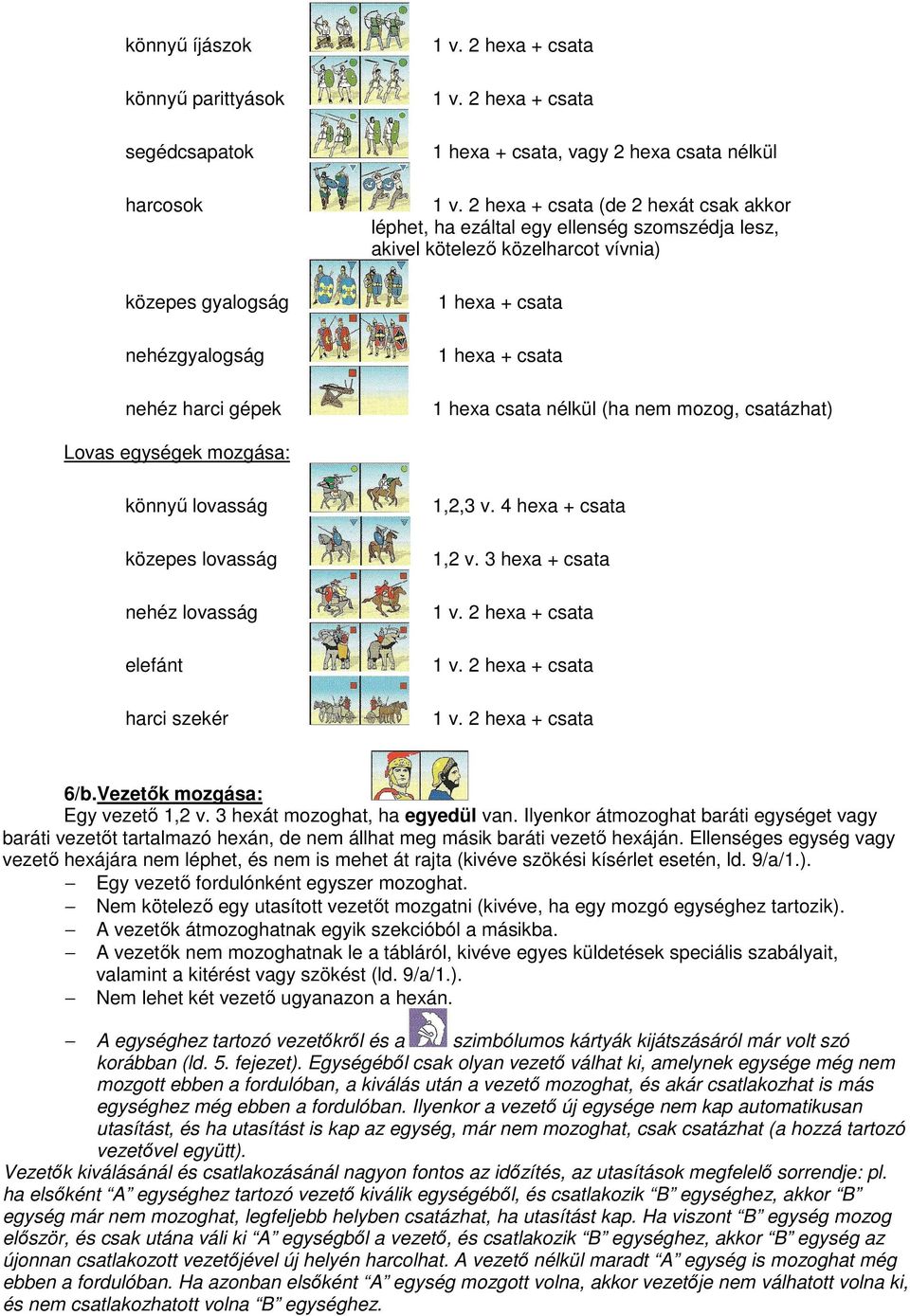 Lovas egységek mozgása: könnyű lovasság közepes lovasság nehéz lovasság elefánt harci szekér 1,2,3 v. 4 hexa + csata 1,2 v. 3 hexa + csata 1 v. 2 hexa + csata 1 v. 2 hexa + csata 1 v. 2 hexa + csata 6/b.