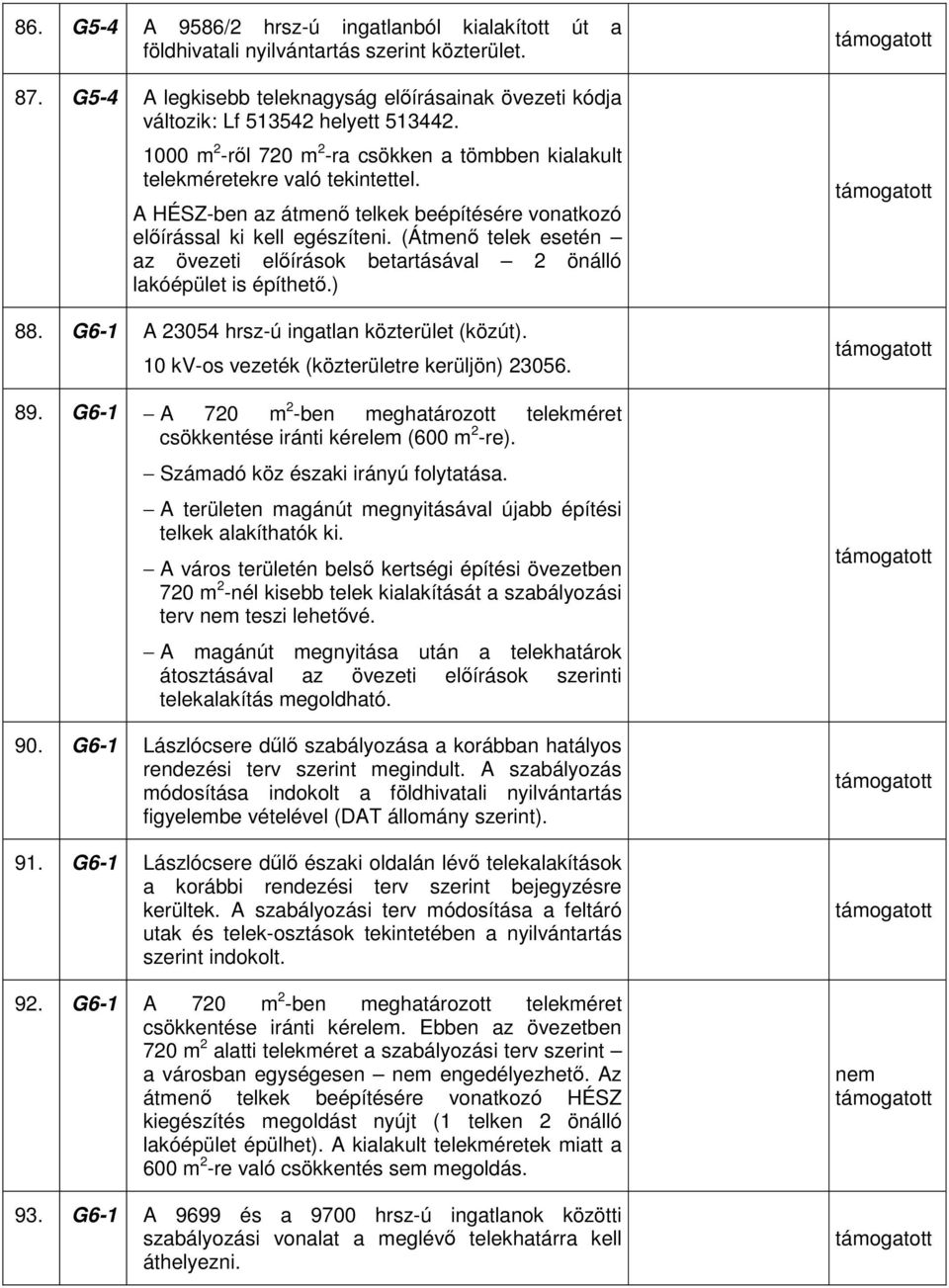 (Átmenő telek esetén az övezeti előírások betartásával 2 önálló lakóépület is építhető.) 88. G6-1 A 23054 hrsz-ú ingatlan közterület (közút). 10 kv-os vezeték (közterületre kerüljön) 23056. 89.