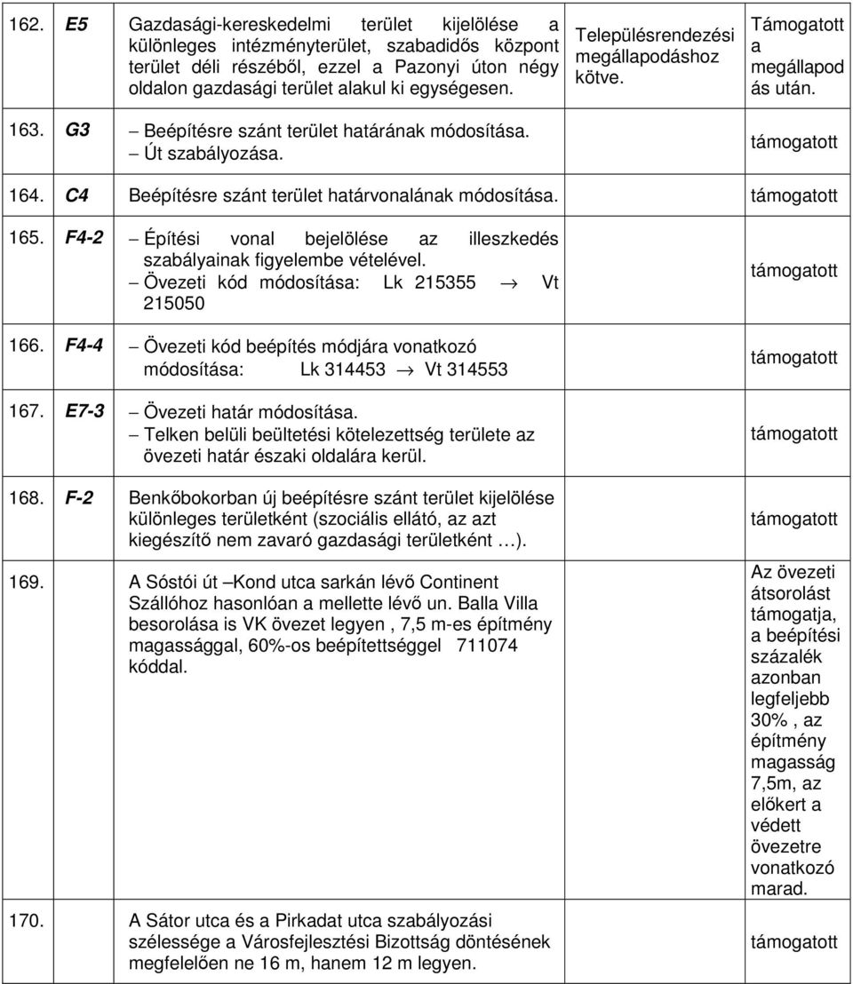 C4 Beépítésre szánt terület határvonalának módosítása. 165. F4-2 Építési vonal bejelölése az illeszkedés szabályainak figyelembe vételével. Övezeti kód módosítása: Lk 215355 Vt 215050 166.