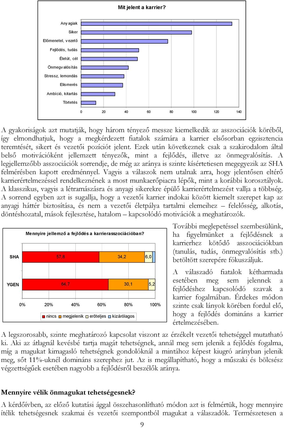 három tényező messze kiemelkedik az asszociációk köréből, így elmondhatjuk, hogy a megkérdezett fiatalok számára a karrier elsősorban egzisztencia teremtését, sikert és vezetői pozíciót jelent.