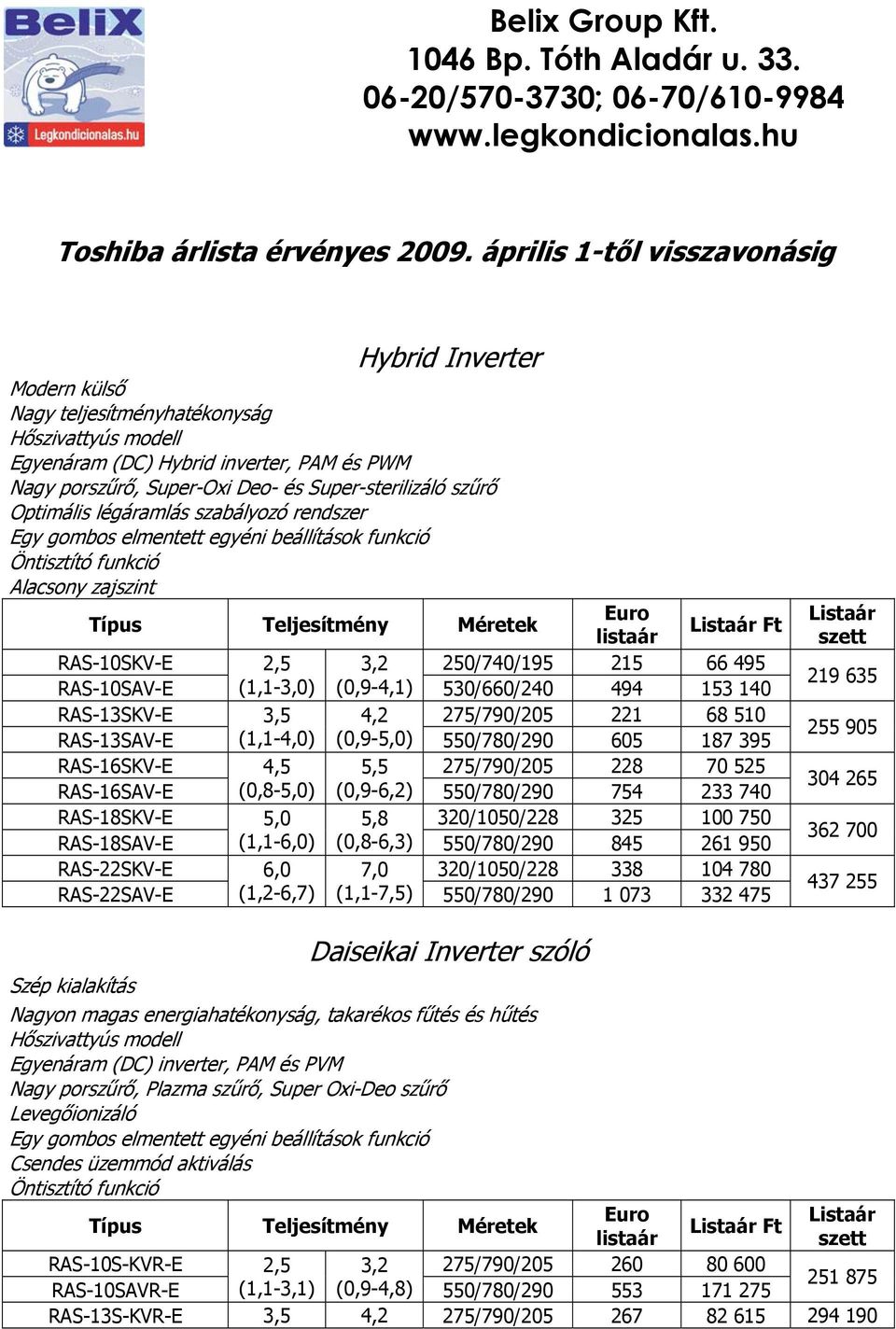 szűrő Optimális légáramlás szabályozó rendszer Egy gombos elmentett egyéni beállítások funkció Ft RAS-10SKV-E 3,2 250/740/195 215 66 495 RAS-10SAV-E (1,1-3,0) (0,9-4,1) 530/660/240 494 153 140