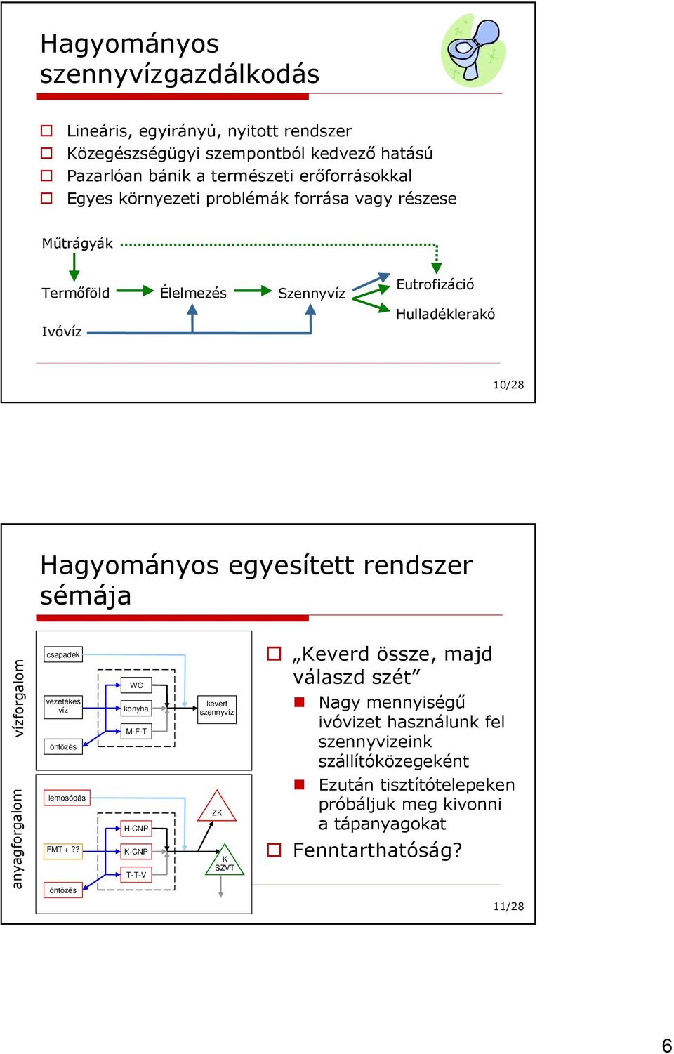 sémája vízforgalom anyagforgalom csapadék vezetékes víz lemosódás FMT +?