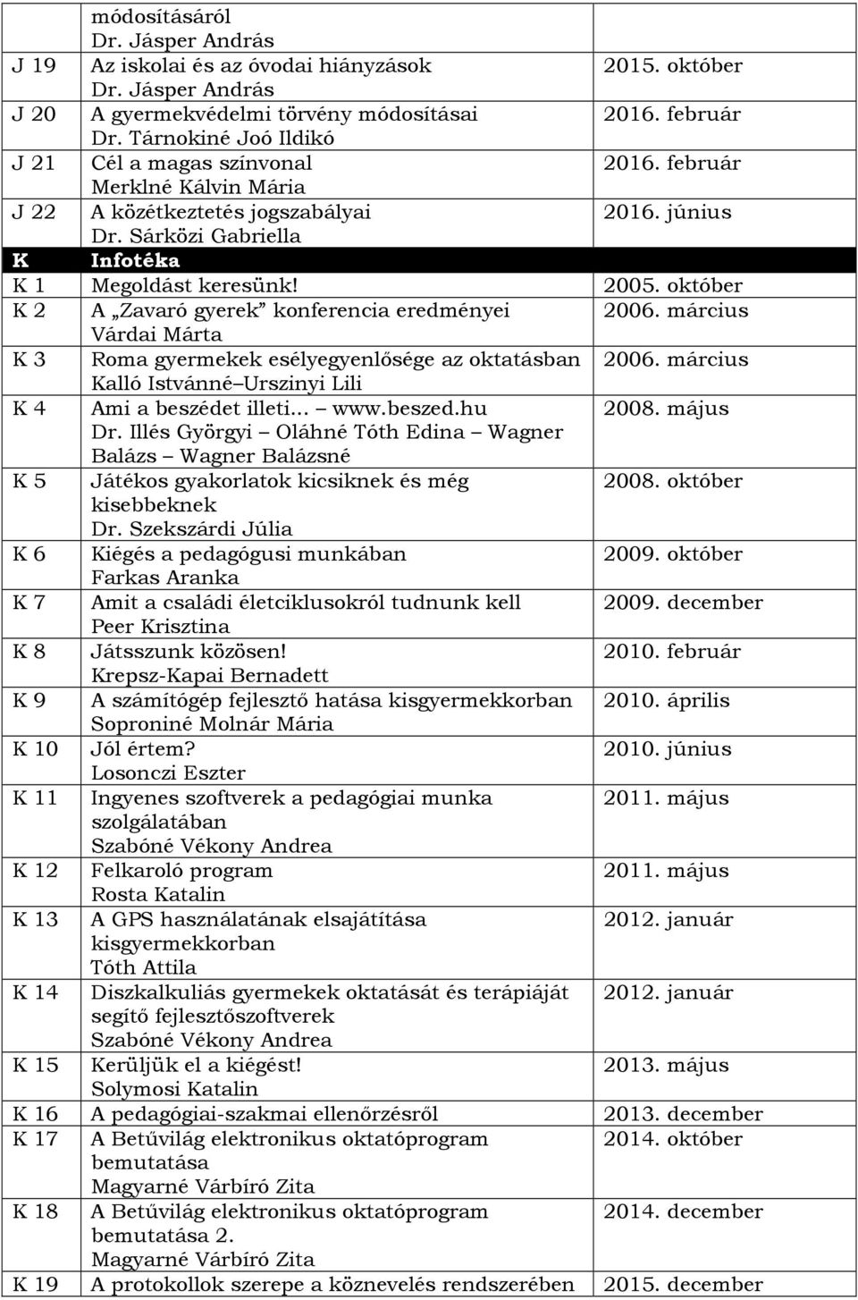 október K 2 A Zavaró gyerek konferencia eredményei 2006. március Várdai Márta K 3 Roma gyermekek esélyegyenlősége az oktatásban 2006. március Kalló Istvánné Urszinyi Lili K 4 Ami a beszédet illeti.