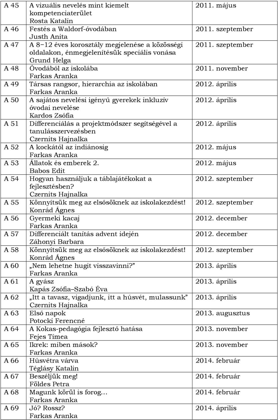 a projektmódszer segítségével a tanulásszervezésben Czernits Hajnalka A 52 A kockától az indiánosig A 53 Állatok és emberek 2. Babos Edit A 54 Hogyan használjuk a táblajátékokat a fejlesztésben?