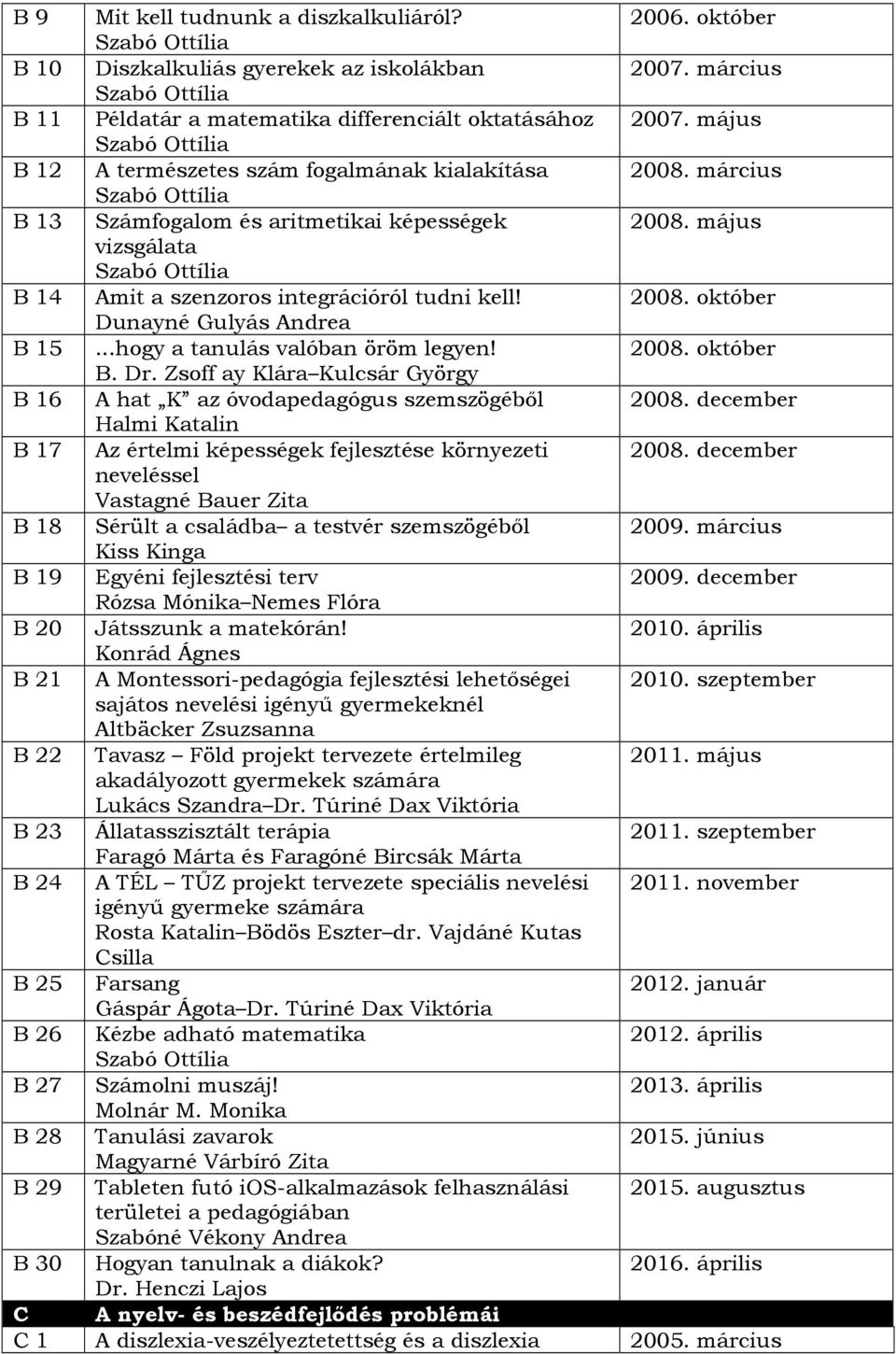 május vizsgálata Szabó Ottília B 14 Amit a szenzoros integrációról tudni kell! 2008. október Dunayné Gulyás Andrea B 15...hogy a tanulás valóban öröm legyen! 2008. október B. Dr.