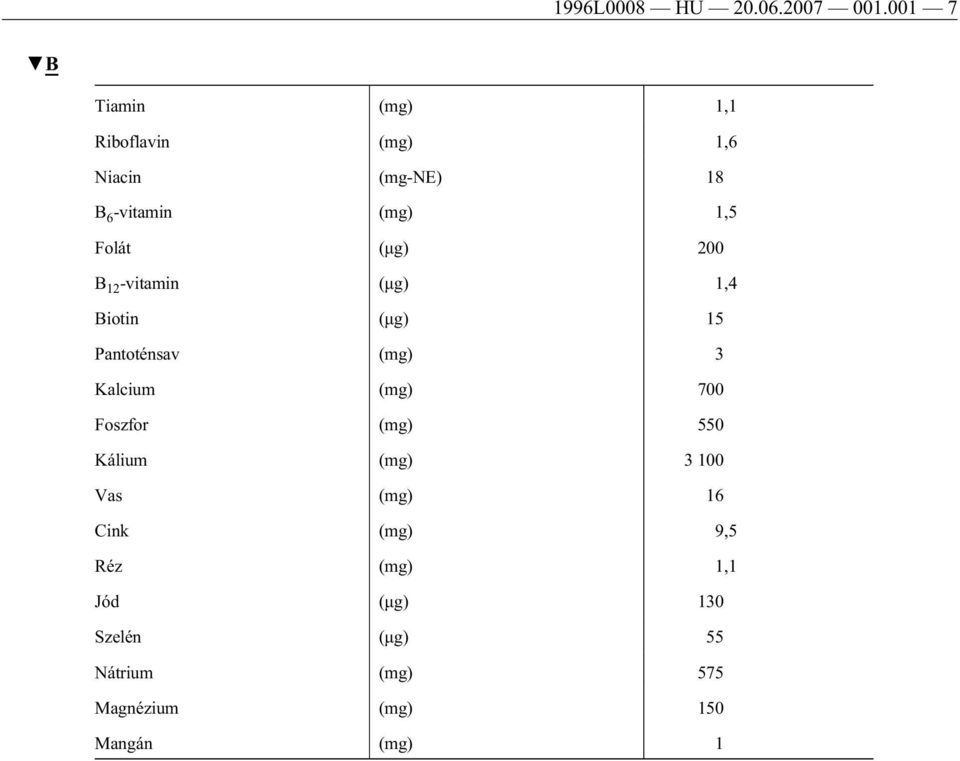 (μg) 200 B 12 -vitamin (μg) 1,4 Biotin (μg) 15 Pantoténsav (mg) 3 Kalcium (mg) 700