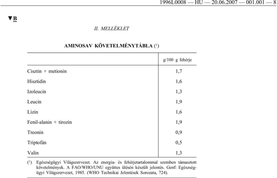 1,9 Lizin 1,6 Fenil-alanin + tirozin 1,9 Treonin 0,9 Triptofán 0,5 Valin 1,3 ( 1 ) Egészségügyi Világszervezet.