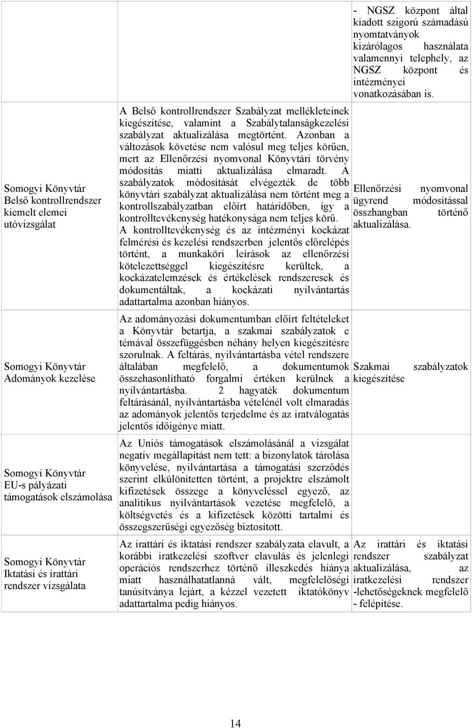 Azonban a változások követése nem valósul meg teljes körűen, mert az Ellenőrzési nyomvonal Könyvtári törvény módosítás miatti aktualizálása elmaradt.